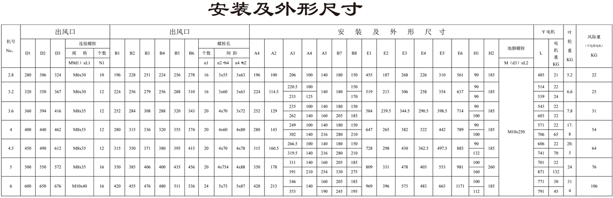 通風專用風機